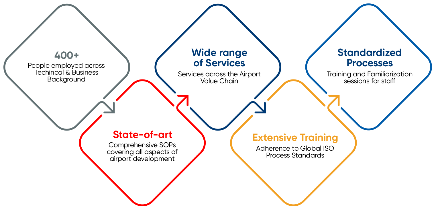 lifecycle